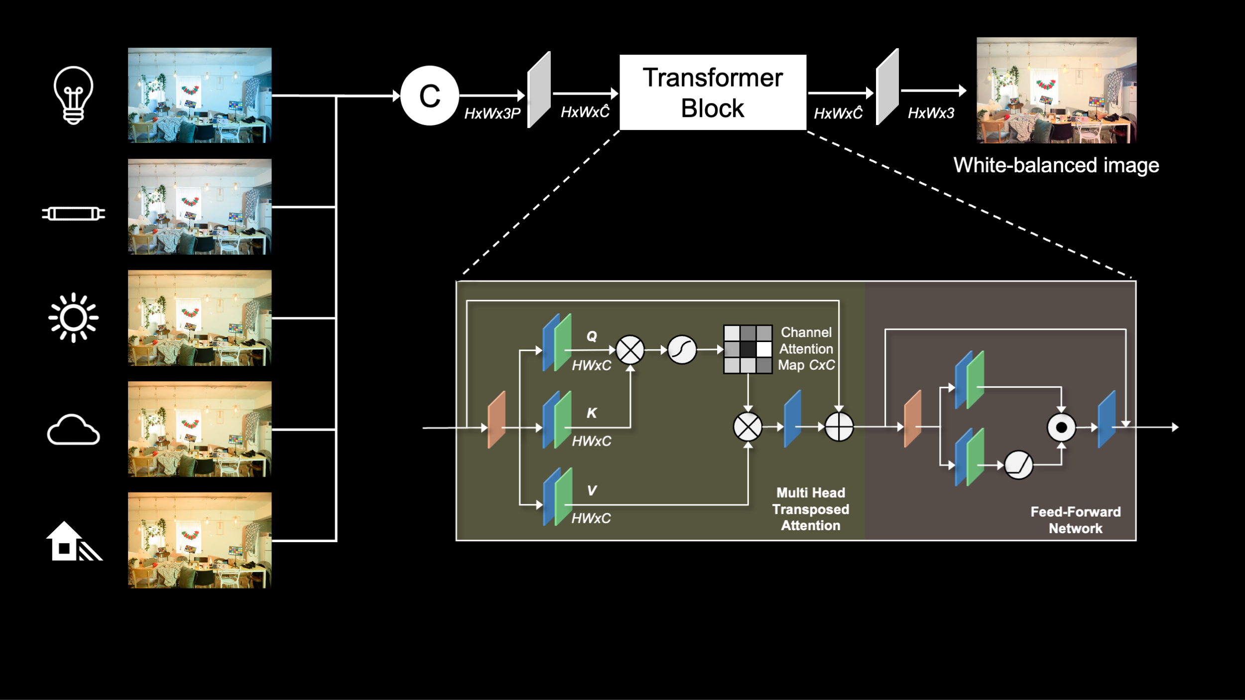 Method overview